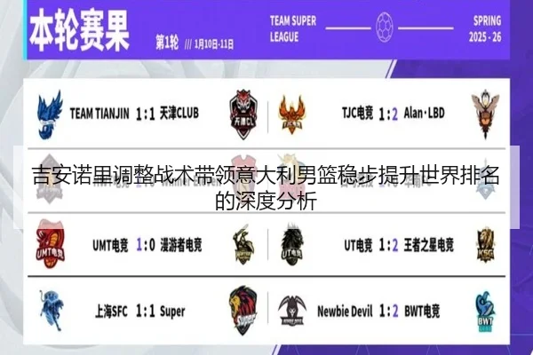 吉安诺里调整战术带领意大利男篮稳步提升世界排名的深度分析